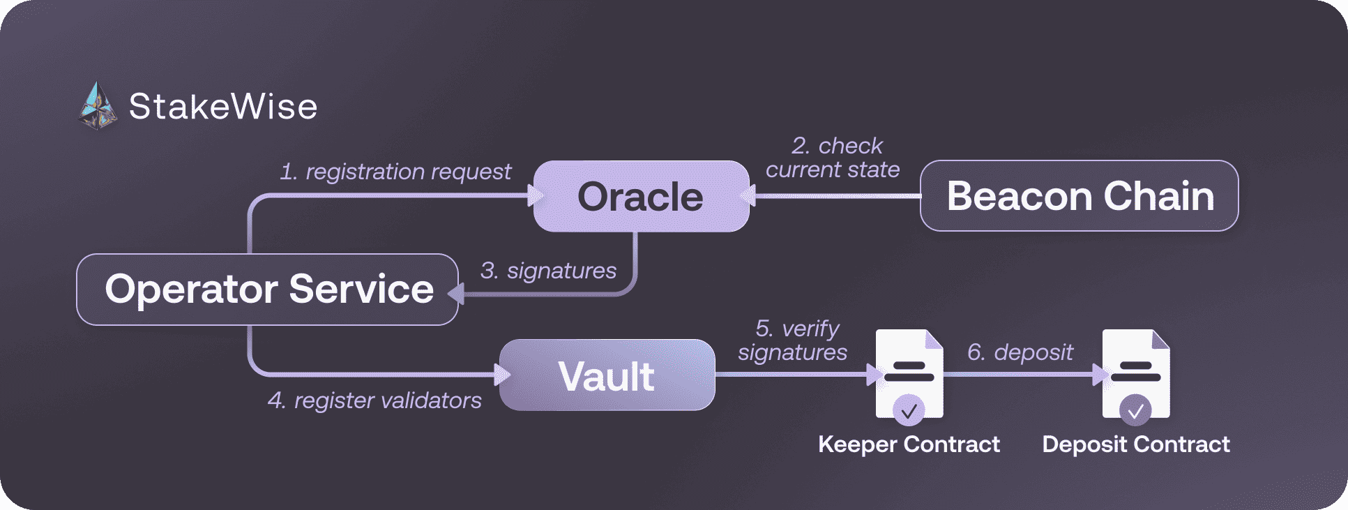 validator_registration_approval